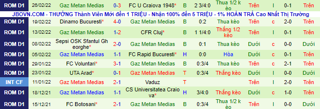 Nhận định, soi kèo Clinceni vs Gaz Metan Medias, 20h ngày 2/3 - Ảnh 3