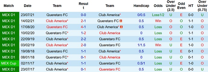 Nhận định, soi kèo Club América vs Querétaro, 10h00 ngày 2/3 - Ảnh 4