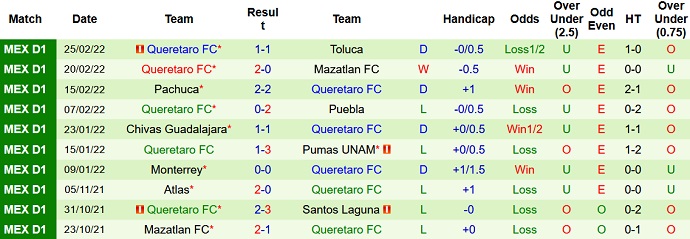 Nhận định, soi kèo Club América vs Querétaro, 10h00 ngày 2/3 - Ảnh 5