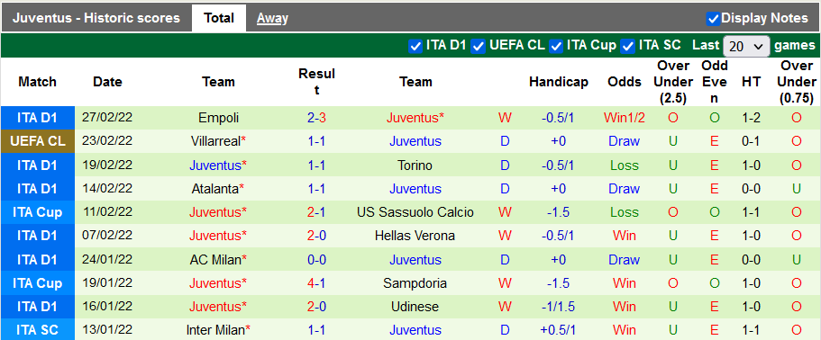 Nhận định, soi kèo Fiorentina vs Juventus, 3h00 ngày 3/3 - Ảnh 2