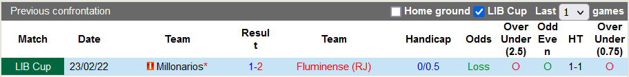 Nhận định, soi kèo Fluminense vs Millonarios, 7h30 ngày 2/3 - Ảnh 3