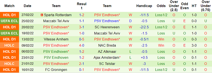 Nhận định, soi kèo Go Ahead Eagles vs PSV, 2h ngày 3/3 - Ảnh 2