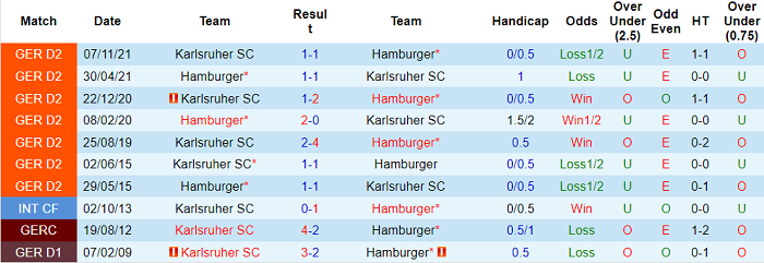Nhận định, soi kèo Hamburger vs Karlsruhe, 0h30 ngày 3/3 - Ảnh 3