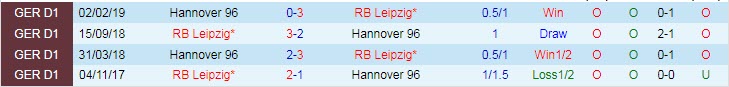 Nhận định, soi kèo Hannover vs Leipzig, 0h30 ngày 3/3 - Ảnh 3