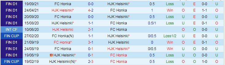 Nhận định, soi kèo HJK Helsinki vs Honka Espoo, 20h ngày 2/3 - Ảnh 3