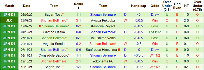 Nhận định, soi kèo Jubilo Iwata vs Shonan Bellmare, 17h ngày 2/3 - Ảnh 2