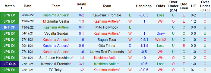 Nhận định, soi kèo Kashima Antlers vs Cerezo Osaka, 17h ngày 2/3 - Ảnh 1