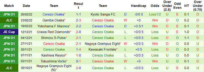 Nhận định, soi kèo Kashima Antlers vs Cerezo Osaka, 17h ngày 2/3 - Ảnh 2
