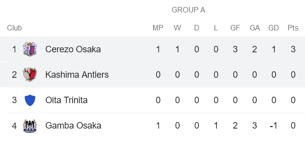 Nhận định, soi kèo Kashima Antlers vs Cerezo Osaka, 17h ngày 2/3 - Ảnh 4