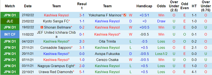 Nhận định, soi kèo Kashiwa Reysol vs Consadole Sapporo, 17h ngày 2/3 - Ảnh 1