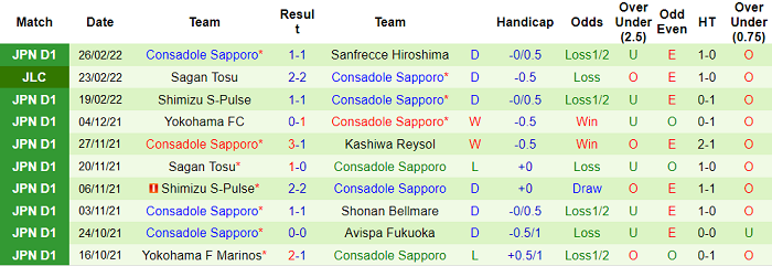 Nhận định, soi kèo Kashiwa Reysol vs Consadole Sapporo, 17h ngày 2/3 - Ảnh 2