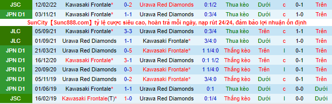 Nhận định, soi kèo Kawasaki Frontale vs Urawa Reds, 17h ngày 2/3 - Ảnh 1