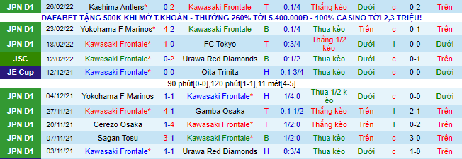 Nhận định, soi kèo Kawasaki Frontale vs Urawa Reds, 17h ngày 2/3 - Ảnh 2