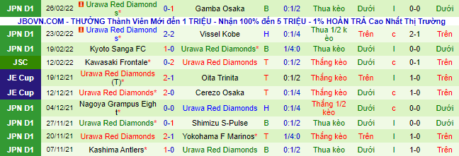 Nhận định, soi kèo Kawasaki Frontale vs Urawa Reds, 17h ngày 2/3 - Ảnh 3