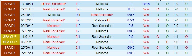 Nhận định, soi kèo Mallorca vs Sociedad, 3h ngày 3/3 - Ảnh 3