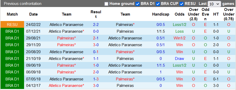 Nhận định, soi kèo Palmeiras vs Athletico/PR, 7h30 ngày 3/3 - Ảnh 3