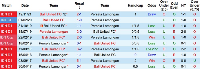 Nhận định, soi kèo Persela vs Bali United, 16h00 ngày 1/3 - Ảnh 3