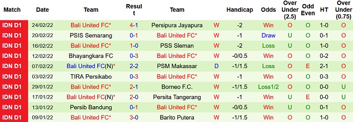 Nhận định, soi kèo Persela vs Bali United, 16h00 ngày 1/3 - Ảnh 4