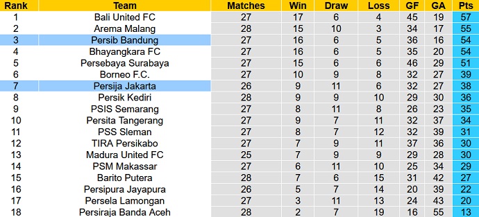 Nhận định, soi kèo Persija vs Persib, 20h30 ngày 1/3 - Ảnh 1