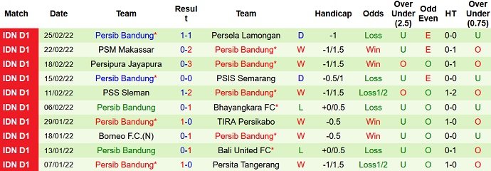 Nhận định, soi kèo Persija vs Persib, 20h30 ngày 1/3 - Ảnh 4