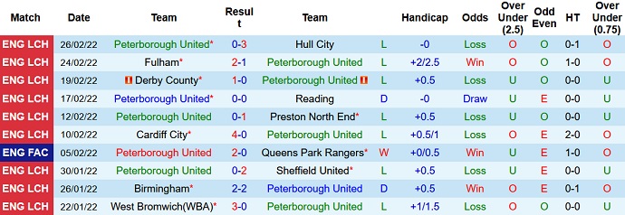 Nhận định, soi kèo Peterborough vs Man City, 2h15 ngày 2/3 - Ảnh 2