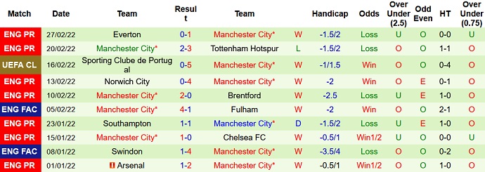 Nhận định, soi kèo Peterborough vs Man City, 2h15 ngày 2/3 - Ảnh 3