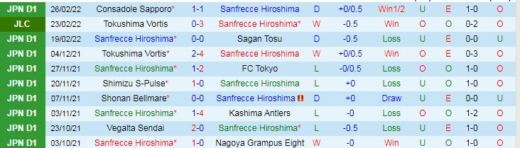Nhận định, soi kèo Sanfrecce Hiroshima vs Nagoya Grampus, 17h ngày 2/3 - Ảnh 1