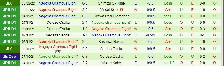 Nhận định, soi kèo Sanfrecce Hiroshima vs Nagoya Grampus, 17h ngày 2/3 - Ảnh 2