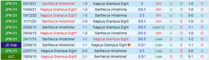 Nhận định, soi kèo Sanfrecce Hiroshima vs Nagoya Grampus, 17h ngày 2/3 - Ảnh 3