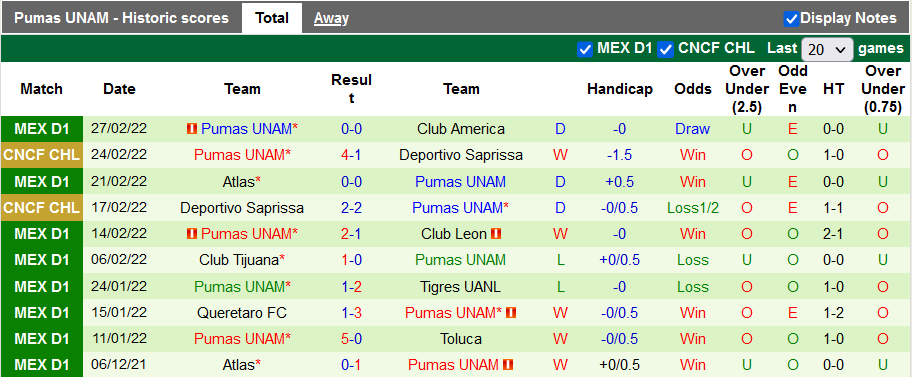 Nhận định, soi kèo Santos Laguna vs Pumas UNAM, 10h ngày 3/3 - Ảnh 2