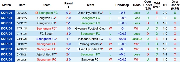 Nhận định, soi kèo Seongnam vs FC Seoul, 14h30 ngày 1/3 - Ảnh 3
