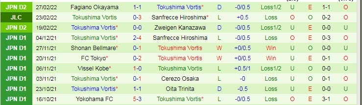 Nhận định, soi kèo Shimizu S-Pulse vs Tokushima Vortis, 17h ngày 2/3 - Ảnh 2