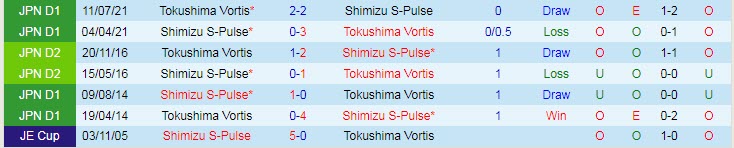 Nhận định, soi kèo Shimizu S-Pulse vs Tokushima Vortis, 17h ngày 2/3 - Ảnh 3