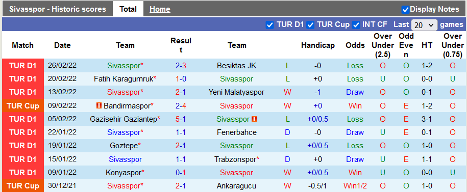 Nhận định, soi kèo Sivasspor vs Fatih Karagumruk, 21h00 ngày 2/3 - Ảnh 1