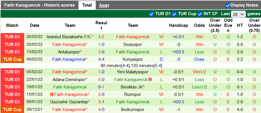 Nhận định, soi kèo Sivasspor vs Fatih Karagumruk, 21h00 ngày 2/3 - Ảnh 2