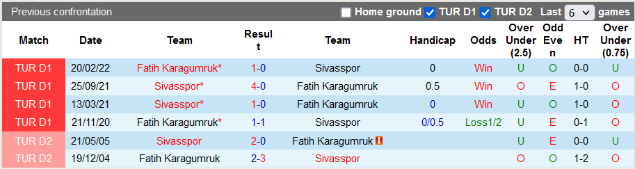 Nhận định, soi kèo Sivasspor vs Fatih Karagumruk, 21h00 ngày 2/3 - Ảnh 3