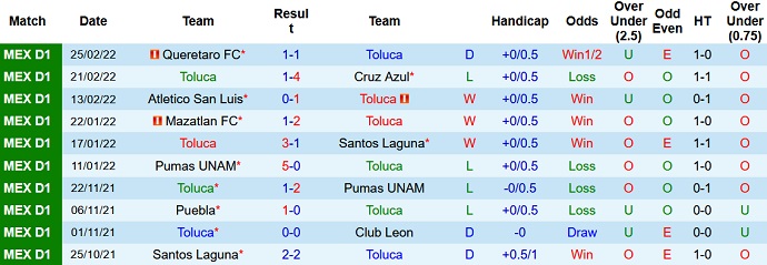 Nhận định, soi kèo Toluca vs Tijuana, 8h00 ngày 2/3 - Ảnh 3