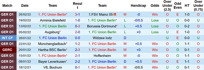 Nhận định, soi kèo Union Berlin vs St. Pauli, 2h45 ngày 2/3 - Ảnh 2