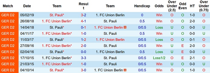 Nhận định, soi kèo Union Berlin vs St. Pauli, 2h45 ngày 2/3 - Ảnh 3