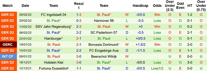 Nhận định, soi kèo Union Berlin vs St. Pauli, 2h45 ngày 2/3 - Ảnh 4