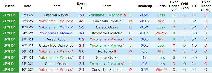 Nhận định, soi kèo Yokohama F. Marinos vs Vissel Kobe, 17h30 ngày 2/3 - Ảnh 1