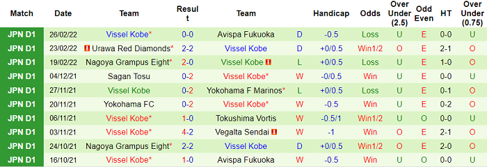 Nhận định, soi kèo Yokohama F. Marinos vs Vissel Kobe, 17h30 ngày 2/3 - Ảnh 2