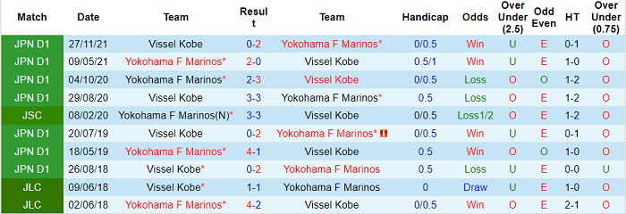 Nhận định, soi kèo Yokohama F. Marinos vs Vissel Kobe, 17h30 ngày 2/3 - Ảnh 3
