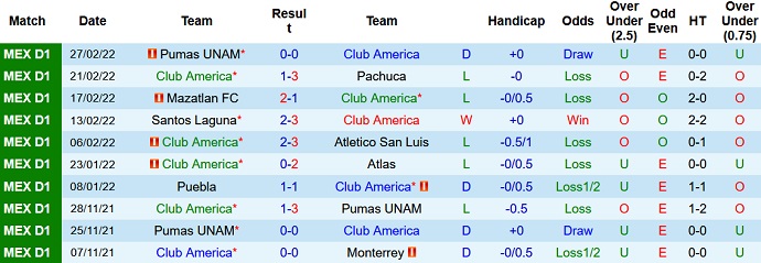 Phân tích kèo hiệp 1 Club América vs Querétaro, 10h00 ngày 2/3 - Ảnh 3