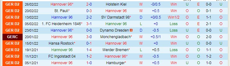 Phân tích kèo hiệp 1 Hannover vs Leipzig, 0h30 ngày 3/3 - Ảnh 1