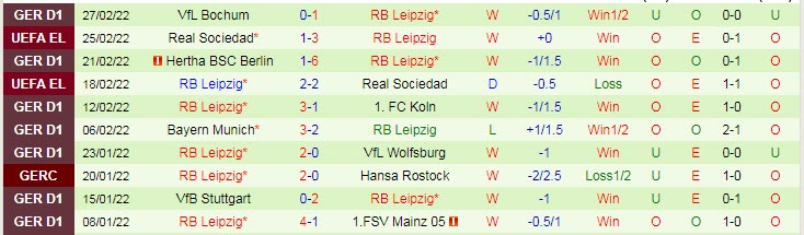 Phân tích kèo hiệp 1 Hannover vs Leipzig, 0h30 ngày 3/3 - Ảnh 2