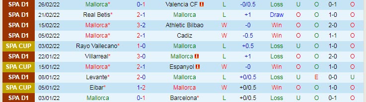 Phân tích kèo hiệp 1 Mallorca vs Sociedad, 3h ngày 3/3 - Ảnh 1