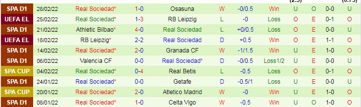 Phân tích kèo hiệp 1 Mallorca vs Sociedad, 3h ngày 3/3 - Ảnh 2