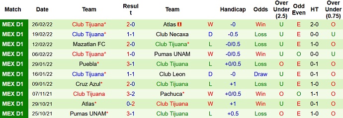 Phân tích kèo hiệp 1 Toluca vs Tijuana, 8h00 ngày 2/3 - Ảnh 5