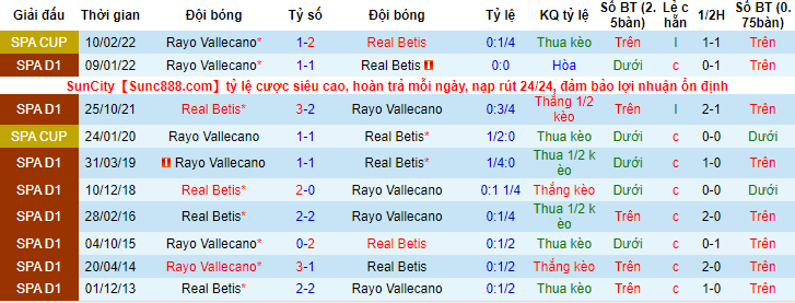 Biến động tỷ lệ kèo Betis vs Vallecano, 3h ngày 4/3 - Ảnh 4